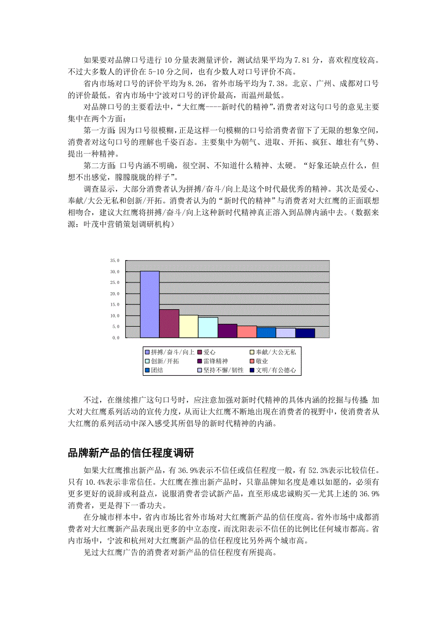 《精编》大红鹰品牌营销策划手册9_第2页