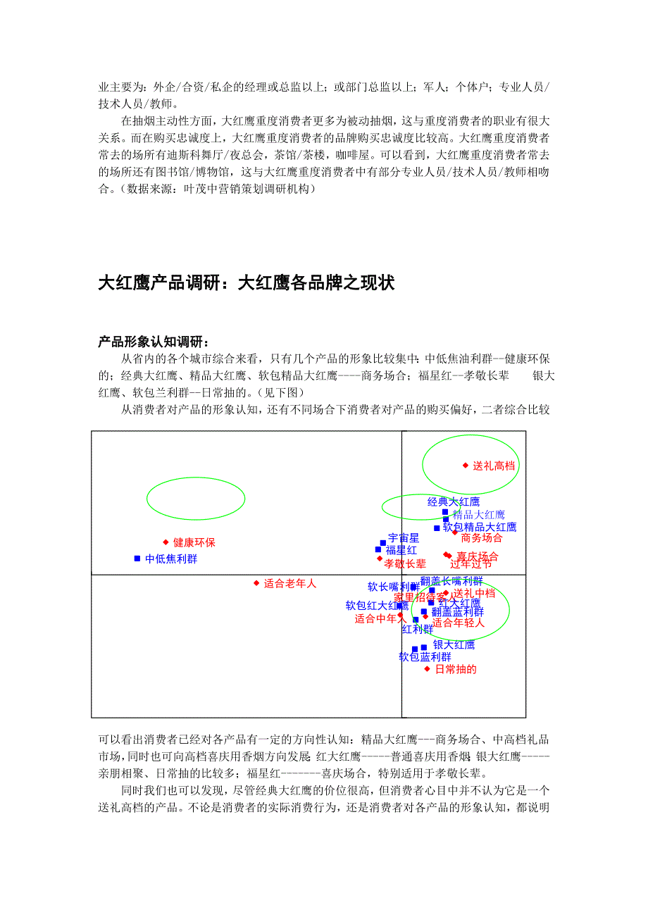 《精编》大红鹰品牌营销策划手册9_第4页