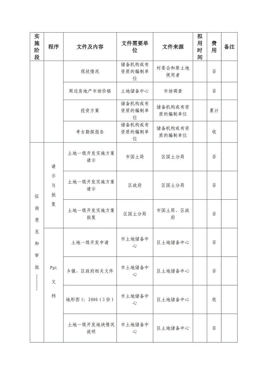 《精编》北京某区土地开发流程制度_第4页