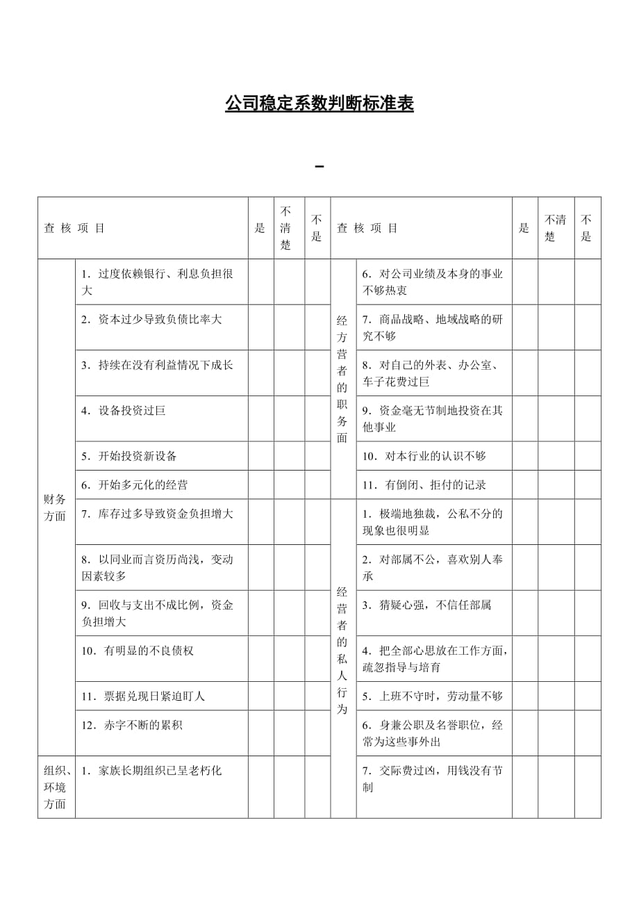 《精编》员工考核表大全40_第1页