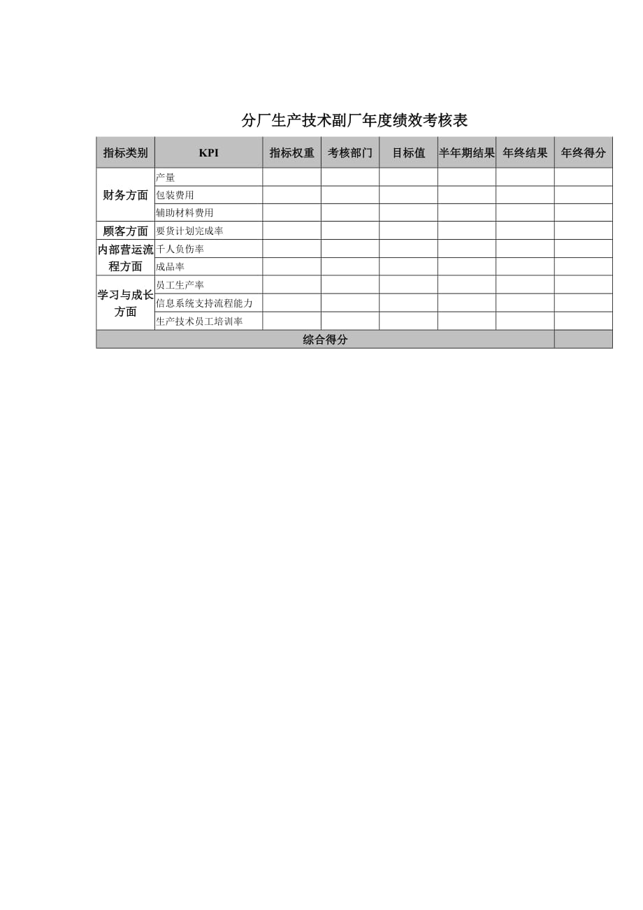 《精编》员工考核表大全45_第1页