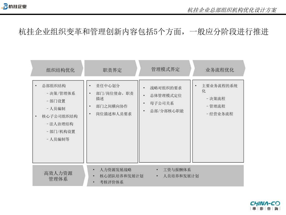 《精编》杭挂企业组织机构优化的设计方案_第2页