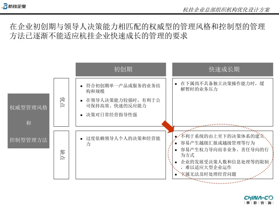 《精编》杭挂企业组织机构优化的设计方案_第5页