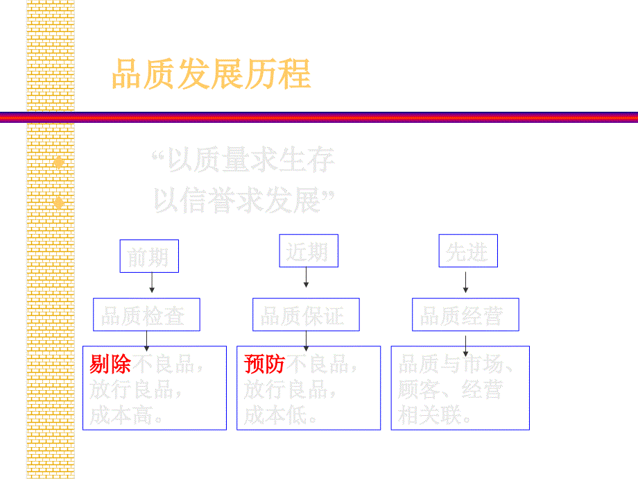 《精编》IQA来料品质管理实务_第3页