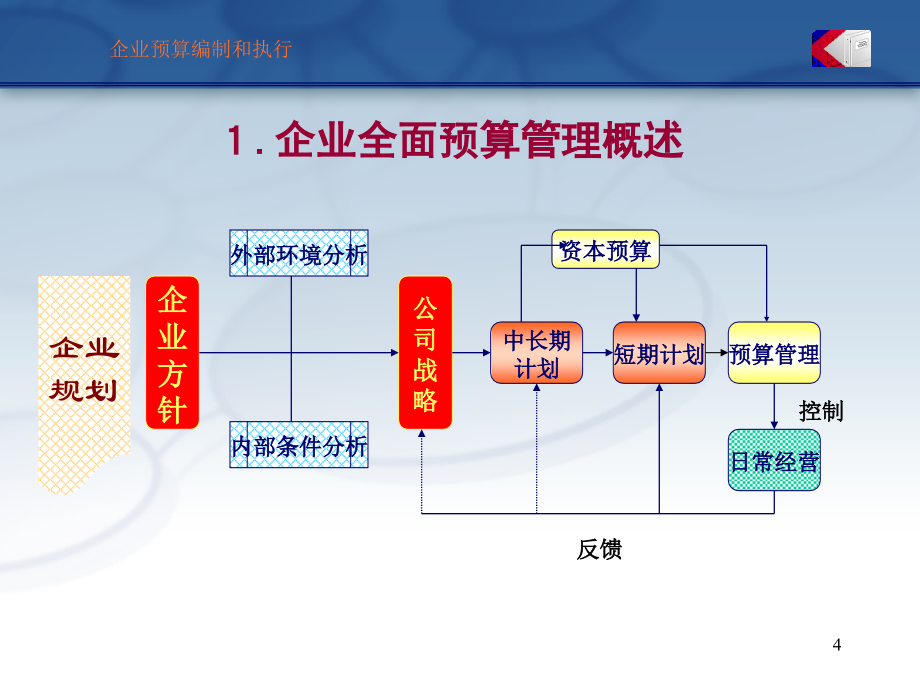 《精编》企业预算编制的具体方法_第4页