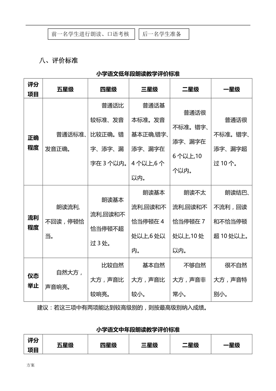 小学语文朗读、口语评价的解决方案.doc_第3页