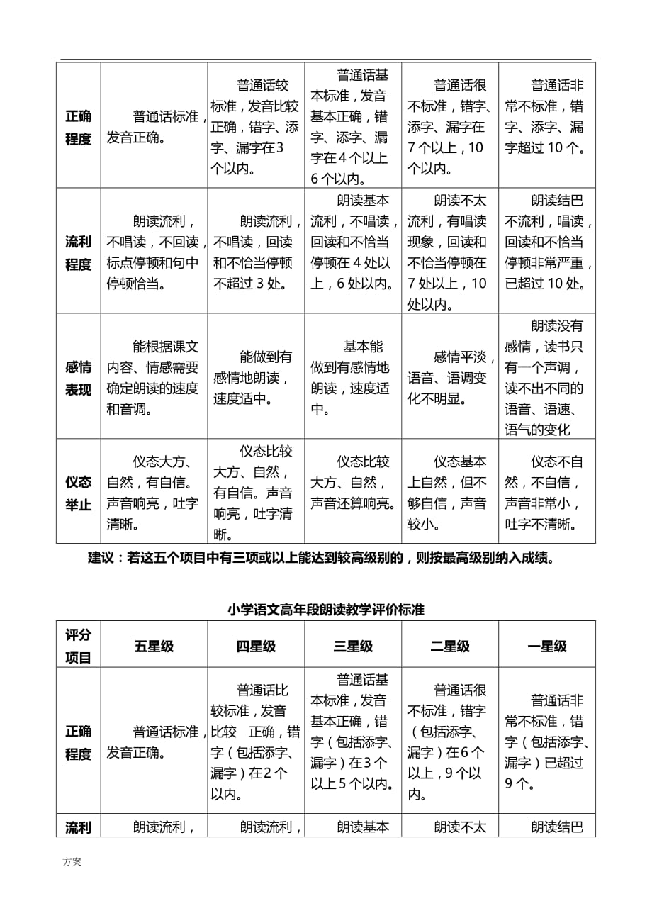 小学语文朗读、口语评价的解决方案.doc_第4页