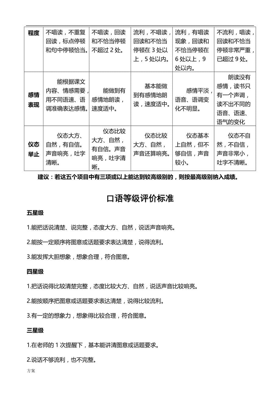 小学语文朗读、口语评价的解决方案.doc_第5页