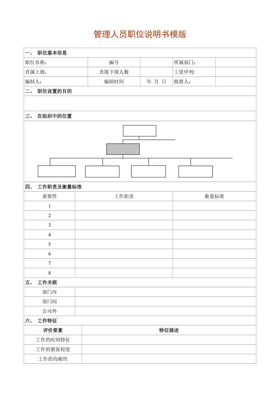 《精编》人力资源部各职务说明书大全61_第1页