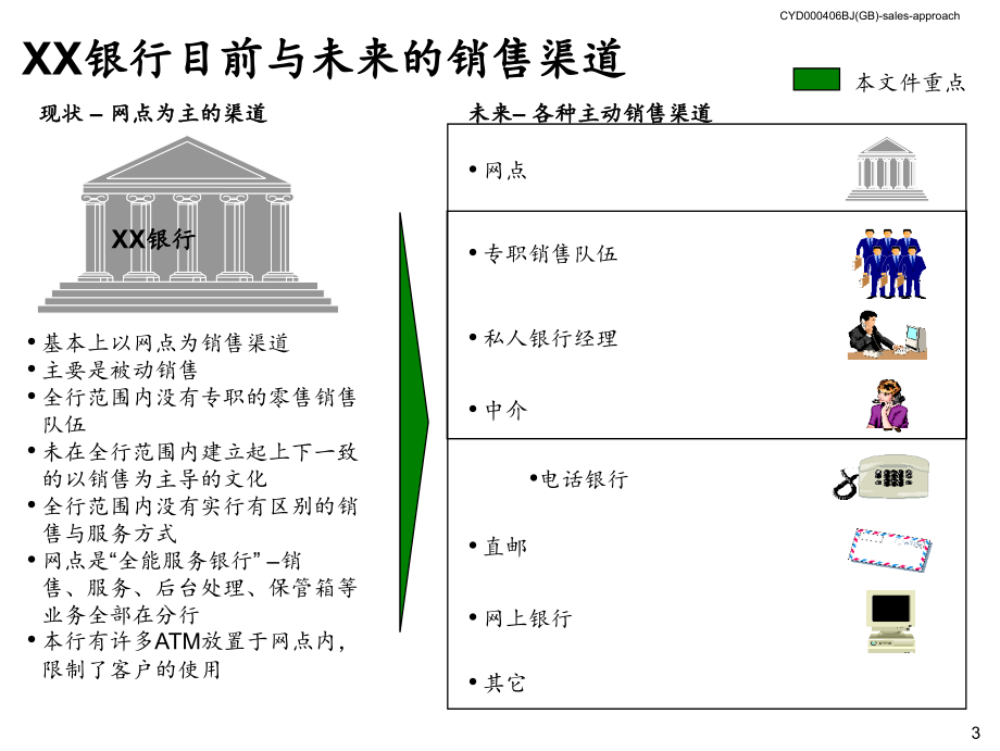 《精编》改善银行零售业务销售业绩方法_第4页