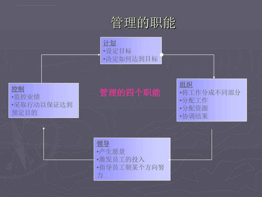 【管理沟通】讲义manage_第3页