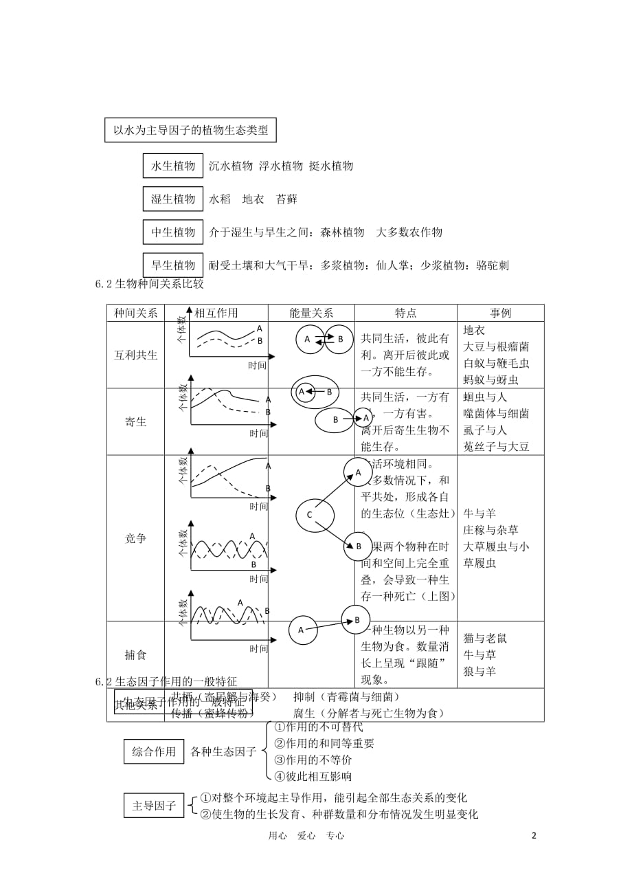 高中生物 生物与环境素材 人教版第二册.doc_第2页