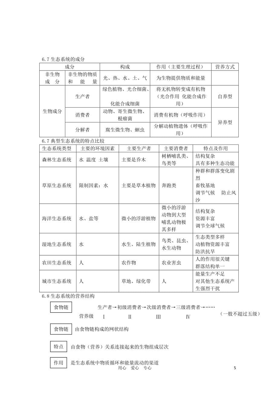 高中生物 生物与环境素材 人教版第二册.doc_第5页