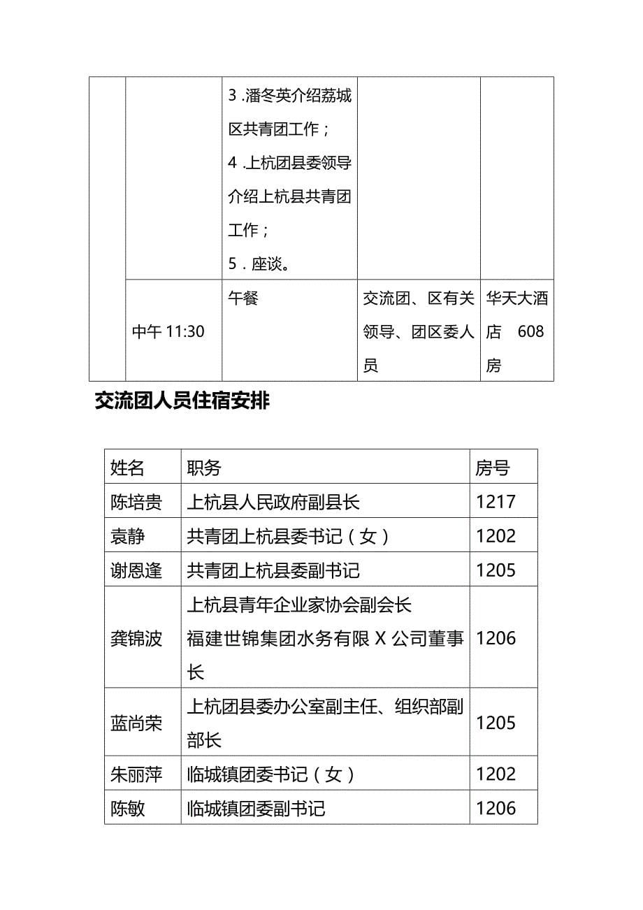 2020年（财务知识）福建荔城经济开发区简介_第5页