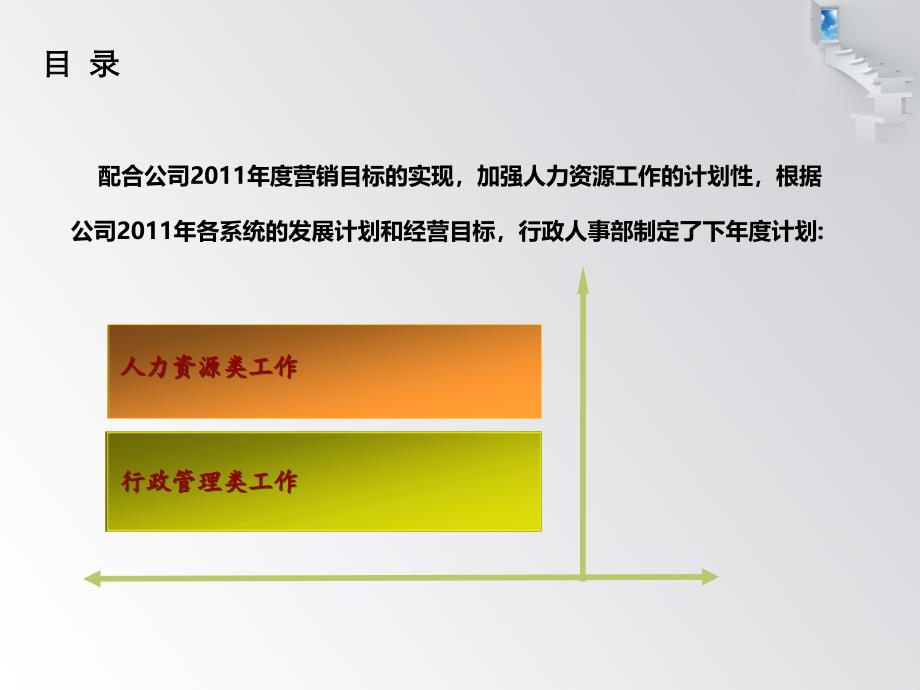 《精编》某公司人事部年度工作计划书_第2页