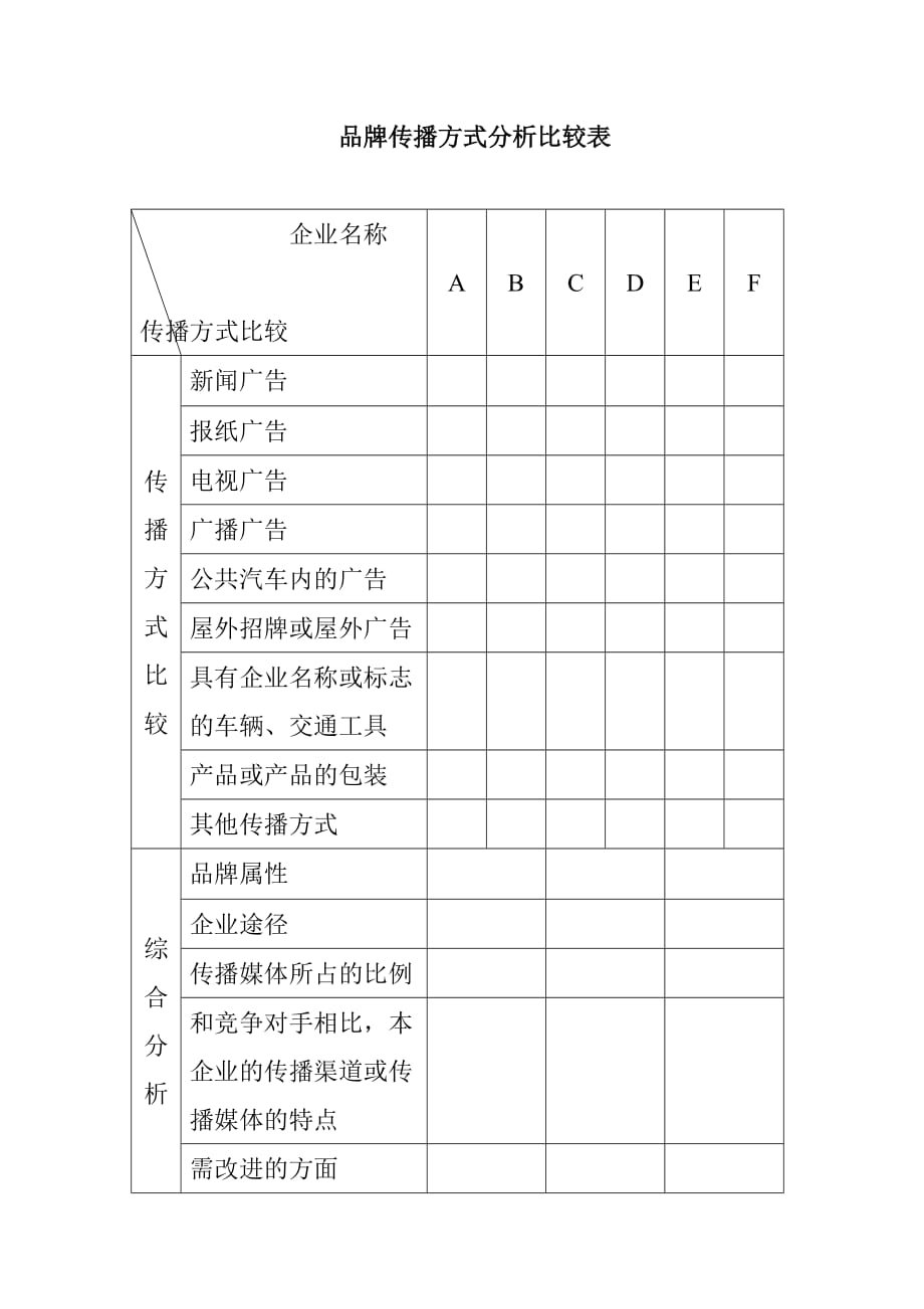 品牌传播方式分析比较表和品牌的十大人性法则_第1页