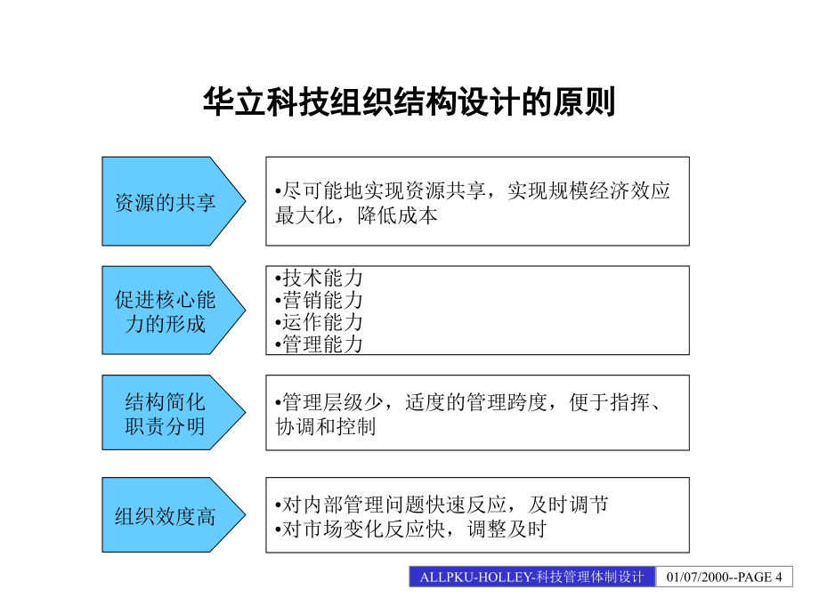 《精编》某科技公司管理组织结构设计方案_第4页