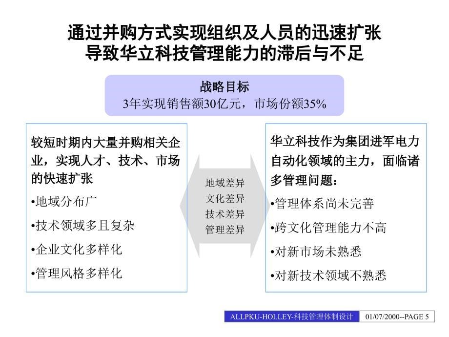 《精编》某科技公司管理组织结构设计方案_第5页