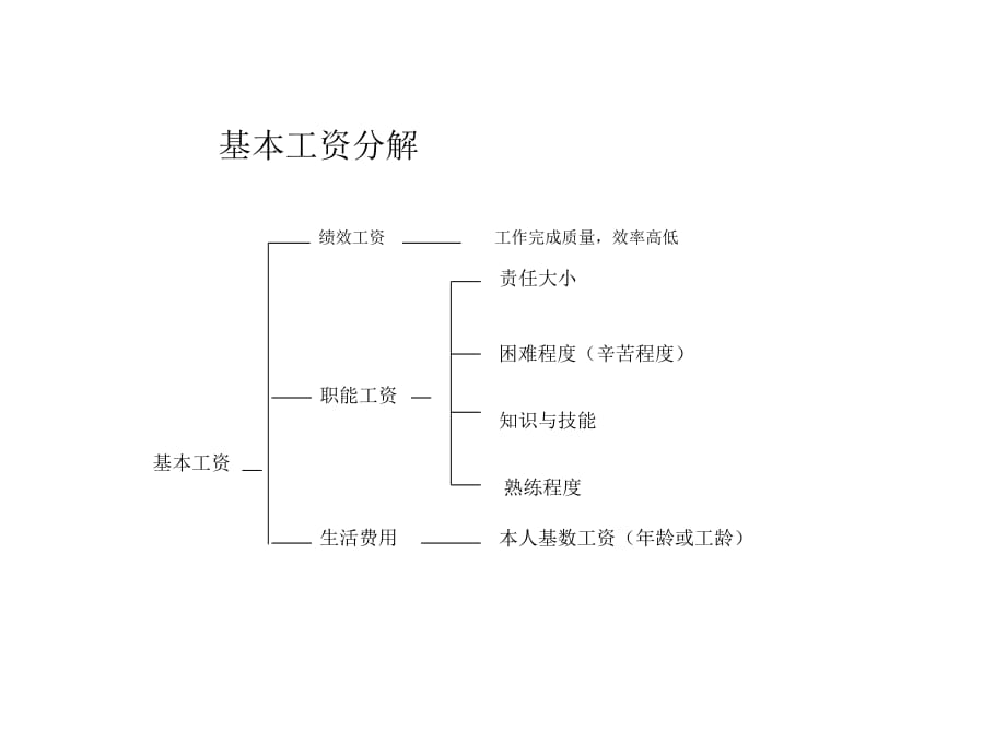 《精编》某集团绩效考核实施制度_第5页