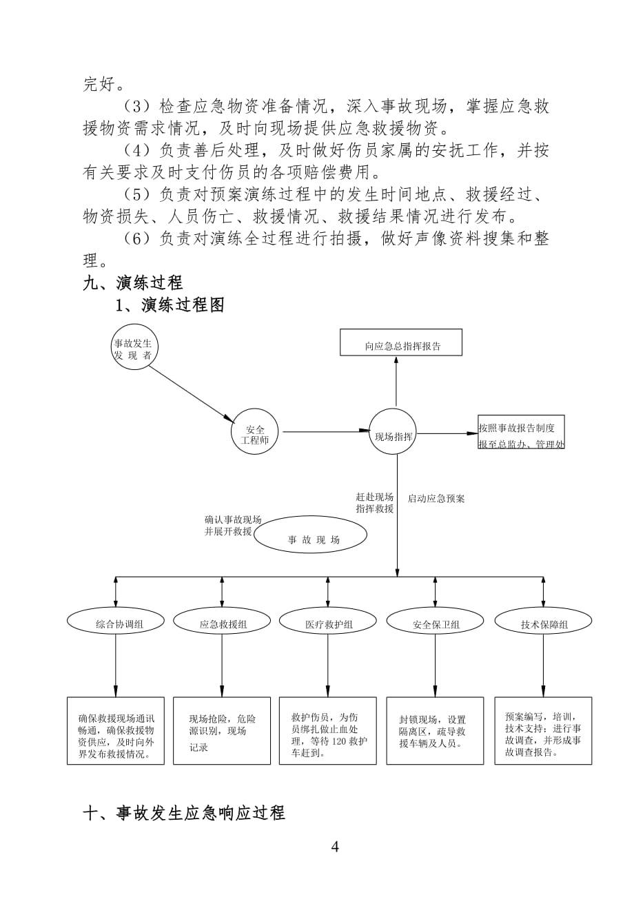 脚手架坍塌应急救援演练方案_第4页