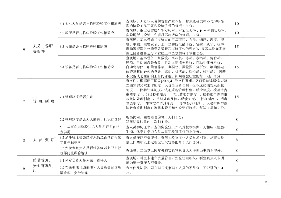 【行业】湖南省医疗机构检验质量评价标准_第2页