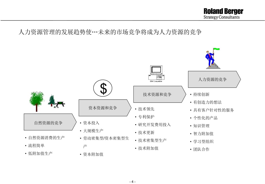 《精编》营销系统业绩评估与人员选拔培训管理方法_第4页