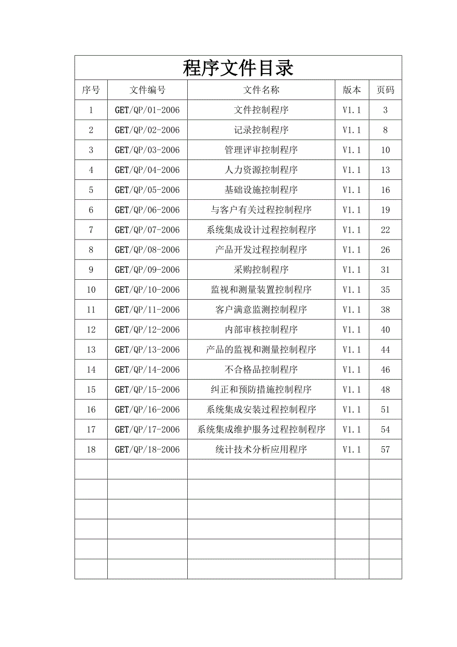 《精编》某电子公司质量管理体系程序文件汇编_第2页