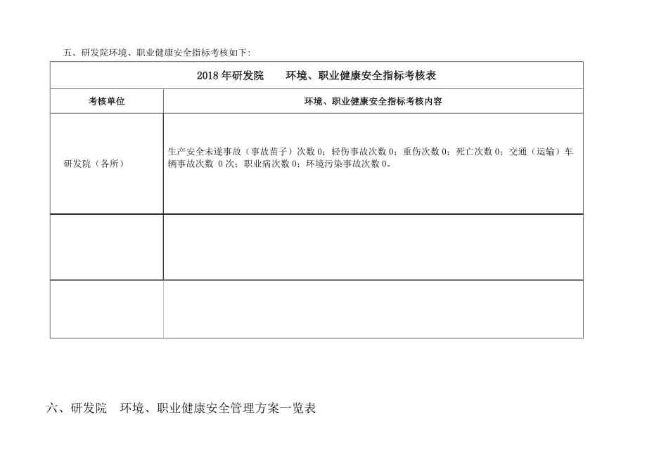 1环境、职业健康安全目标、指标、管理方案.doc_第3页