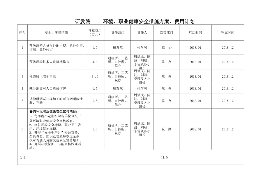 1环境、职业健康安全目标、指标、管理方案.doc_第4页