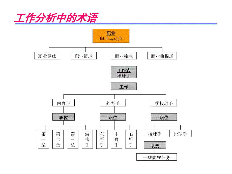 《精编》工作分析的方法论_第4页