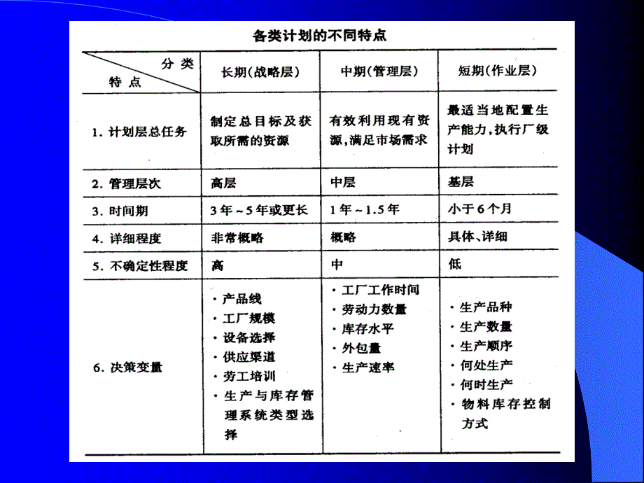 《精编》年度生产计划规范_第3页