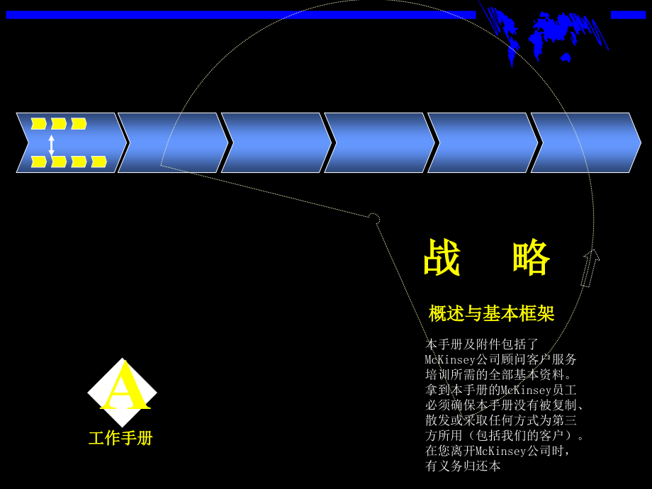 《精编》战略咨询管理培训手册_第1页