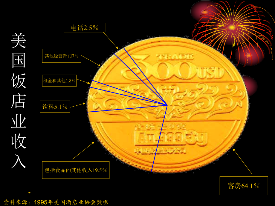 《精编》酒店财务成本管理讲义_第4页