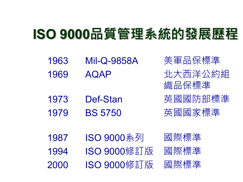 《精编》ISO9001：2000条文的要求与应用_第4页