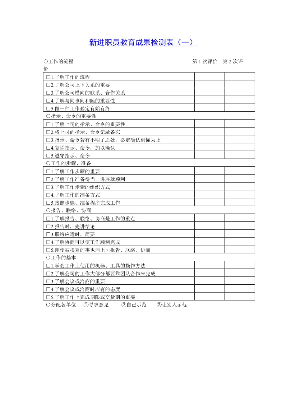 《精编》员工考核表大全101_第1页