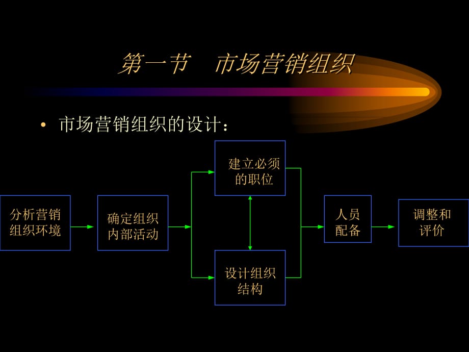 《精编》企业市场营销学的培训课件7_第5页