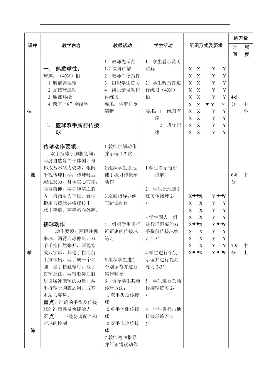 《篮球单手肩上传球》教案_第2页