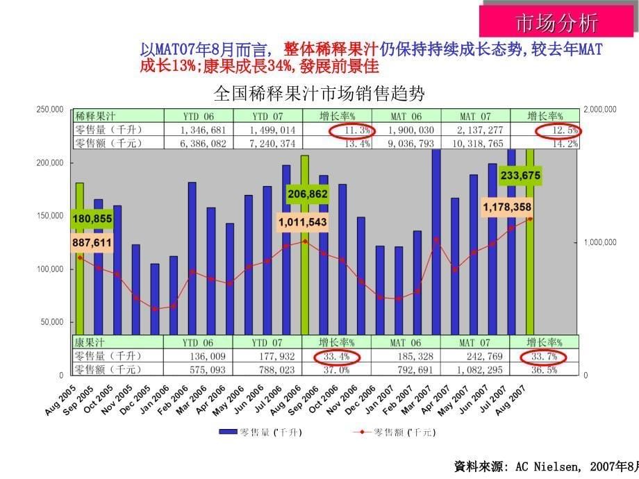 《精编》康果汁苹果汁上市策略分析_第5页