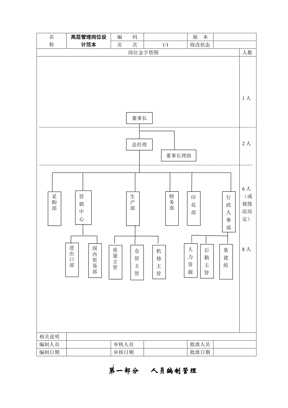 《精编》福建某纺织有限公司人员编制管理_第2页