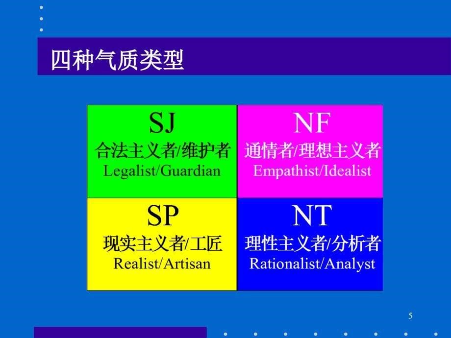 《精编》心理类型学讲解_第5页