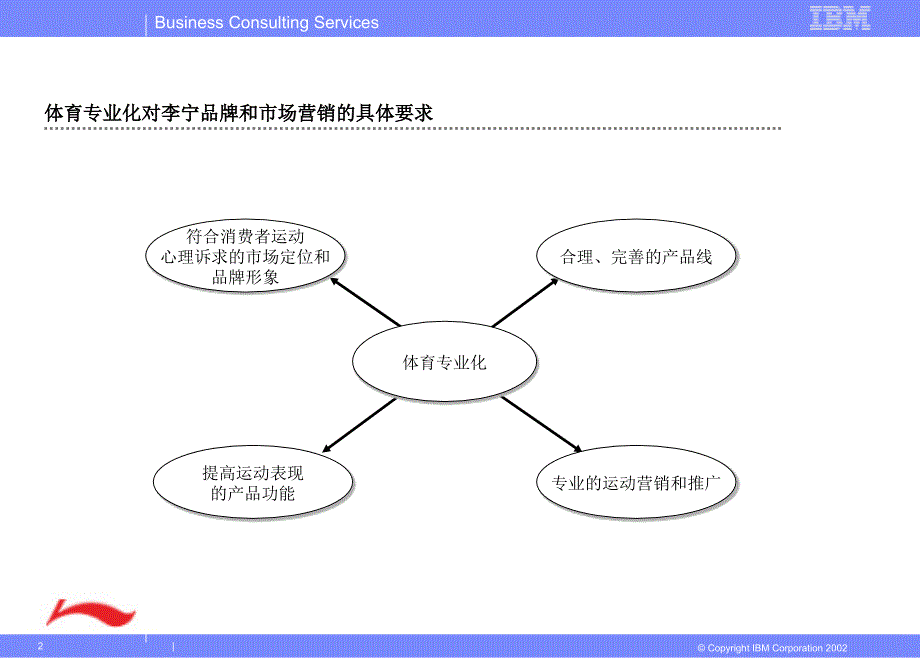 《精编》李宁集团品牌管理定位分析_第2页