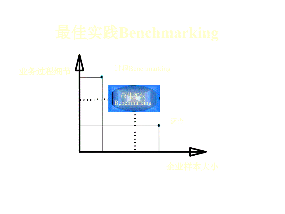 《精编》ERP系统建设与实施_第4页