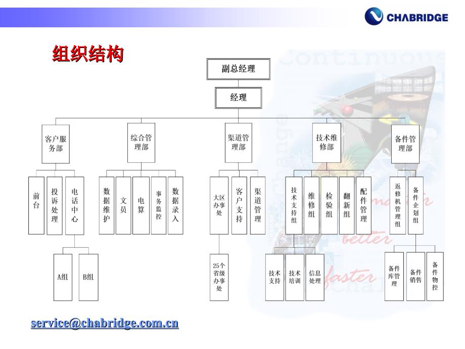 《精编》手机客户服务的培训资料_第3页