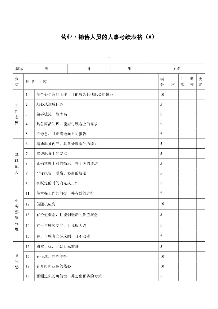 《精编》员工考核表大全143_第1页