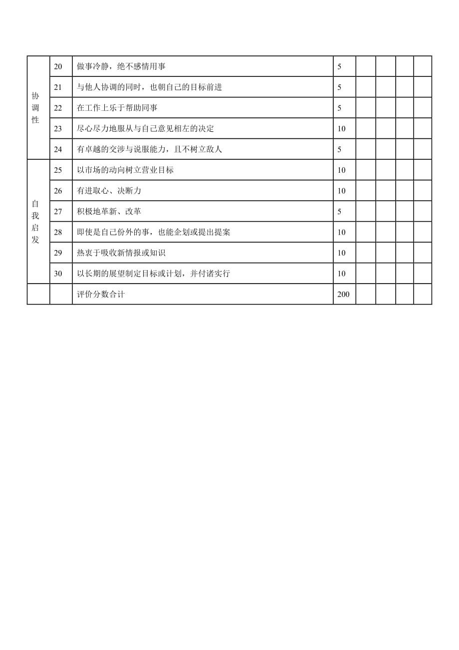 《精编》员工考核表大全143_第2页