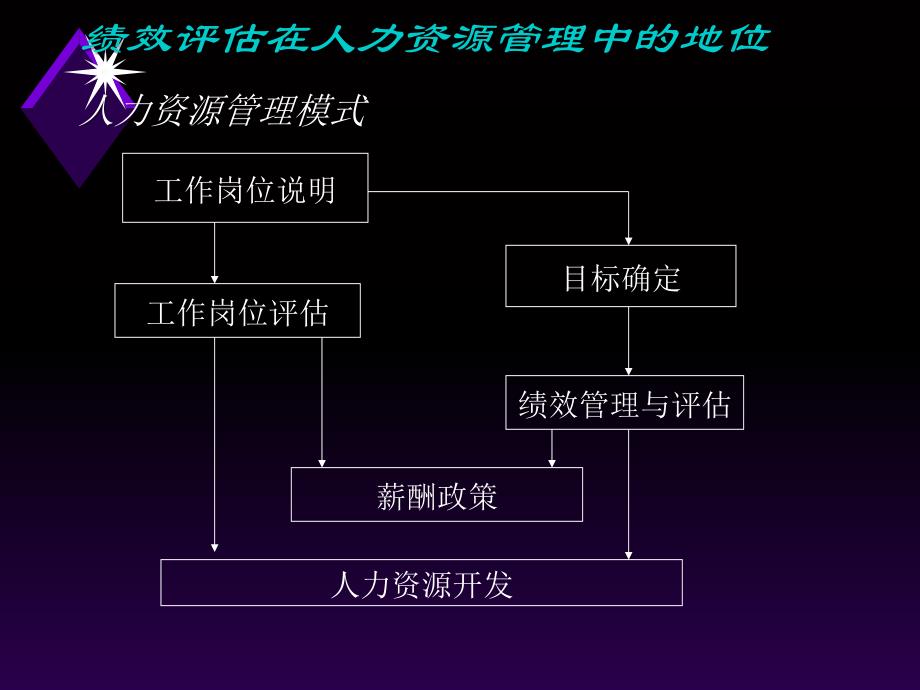 《精编》企业绩效评价的程序_第3页