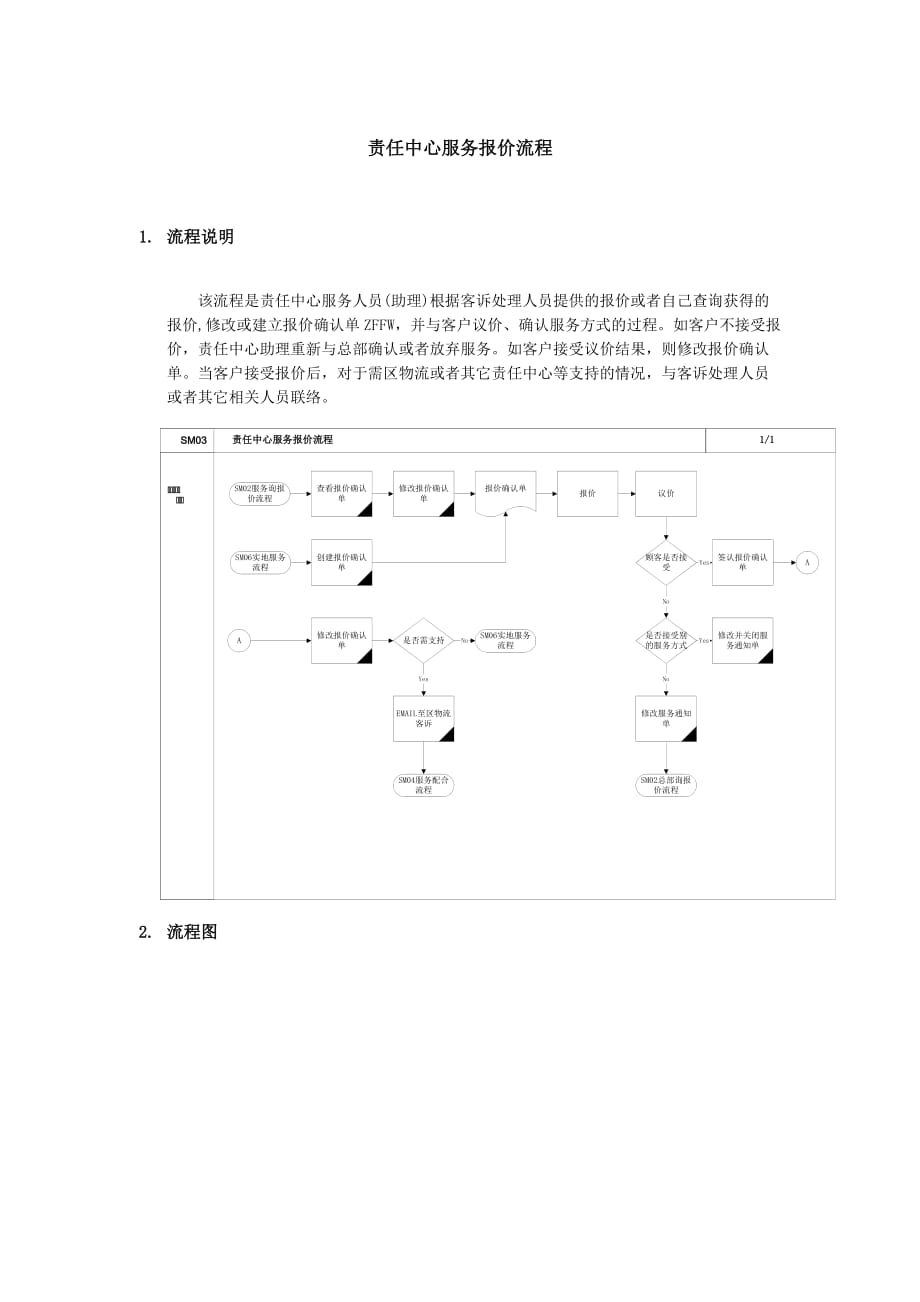 《精编》上海某家具有限公司SAP实施专案-售后服务手册6_第1页
