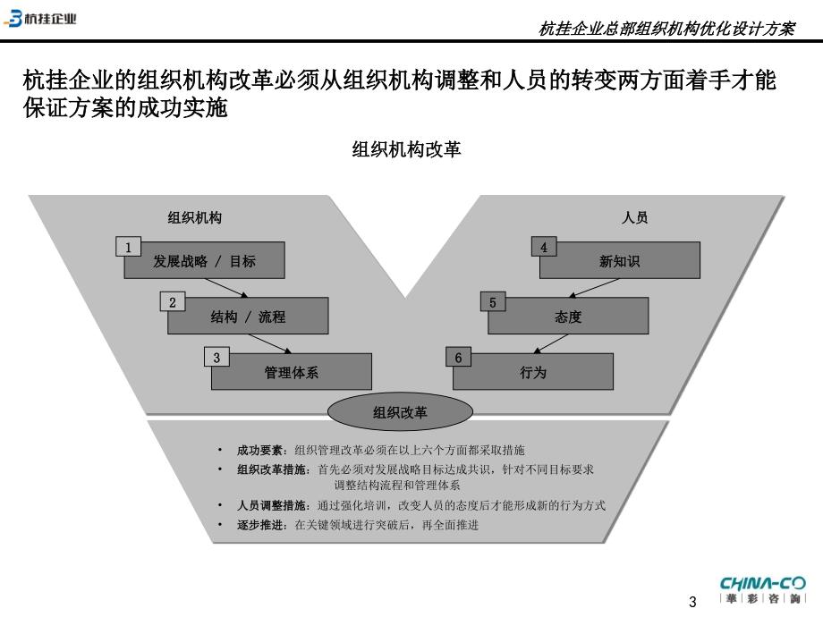 《精编》杭挂企业组织优化设计方案_第3页
