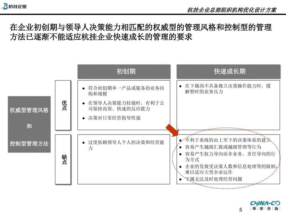 《精编》杭挂企业组织优化设计方案_第5页