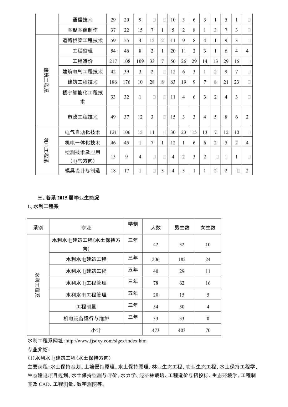 简析福建水利电力职业技术学院2015届毕业生简况_第2页